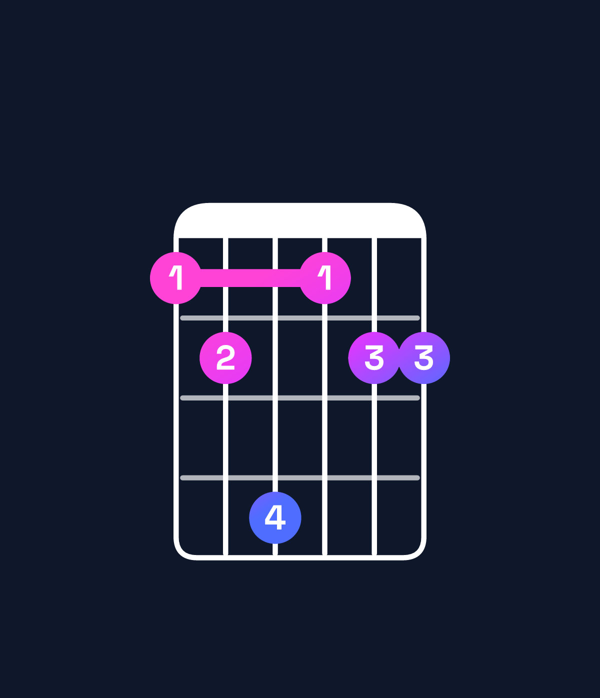 Chord chart for How to play A♭ dominant 7th add 11 / C (1st inversion) chord on guitar — Shape 89b899 | Guitar Wiz
