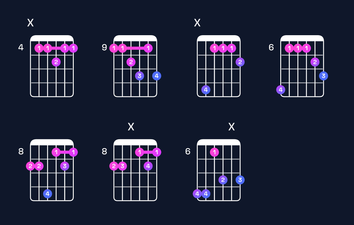 Chord chart for A♭ dominant 7th add 11 / D♭ (4th inversion) Guitar Chord: Notes, Shapes & Bass Note | Guitar Wiz