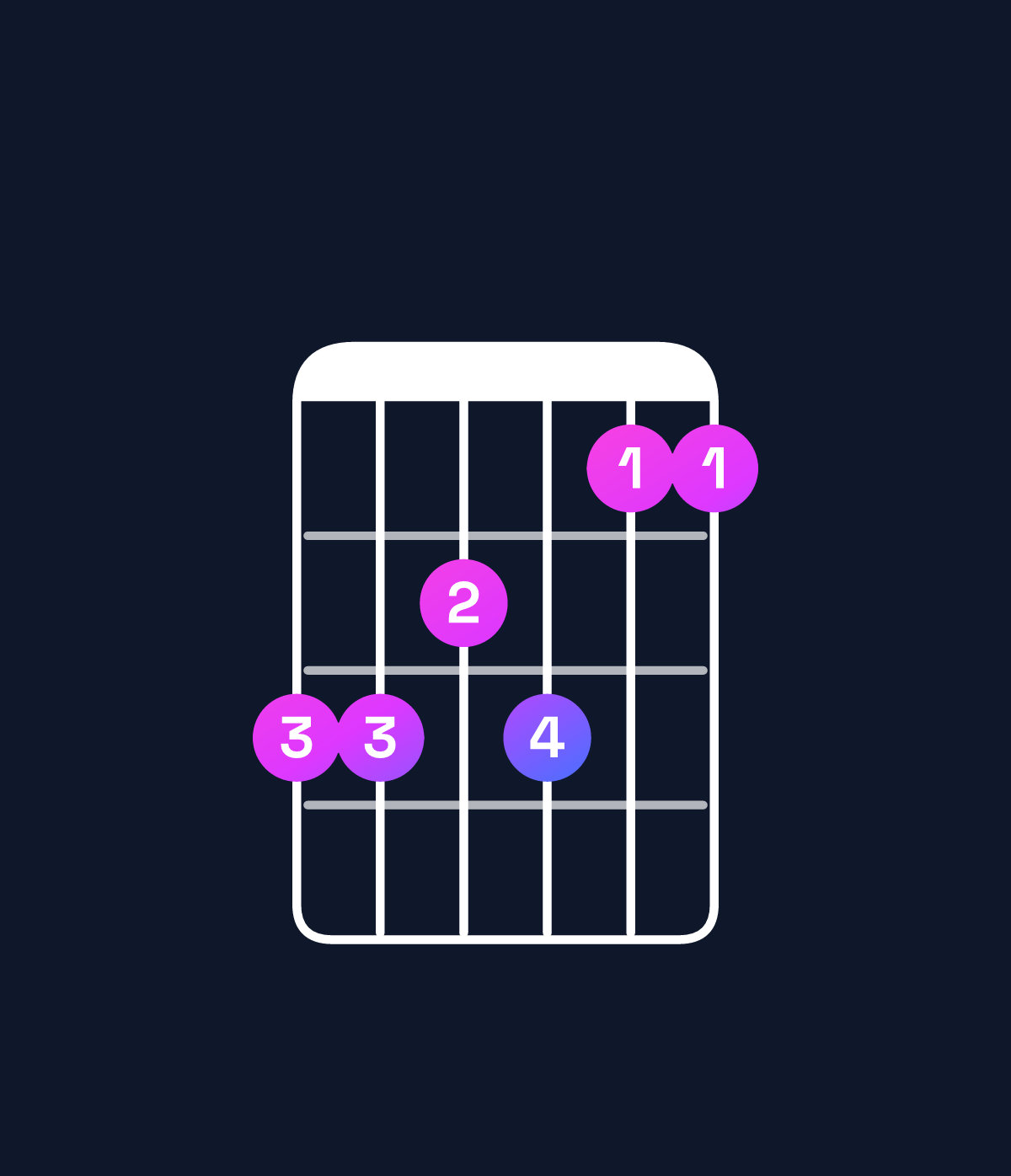 Chord chart for How to play A♭ dominant 7th add 11 / E♭ (2nd inversion) chord on guitar — Shape bbab99 | Guitar Wiz