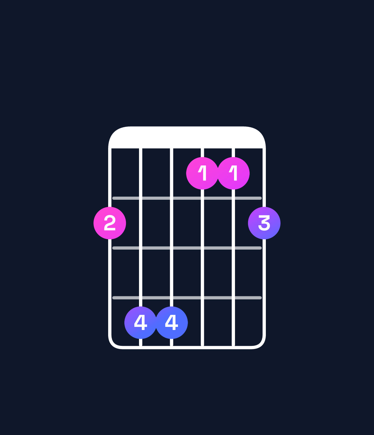 Chord chart for How to play A♭ dominant 7th add 11 / G♭ (3rd inversion) chord on guitar — Shape 244112 | Guitar Wiz