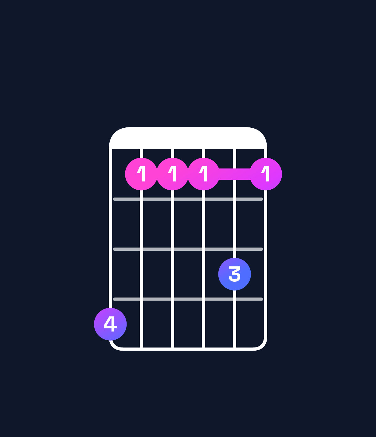Chord chart for How to play A♭ dominant 7th add 11 / G♭ (3rd inversion) chord on guitar — Shape ebbbdb | Guitar Wiz