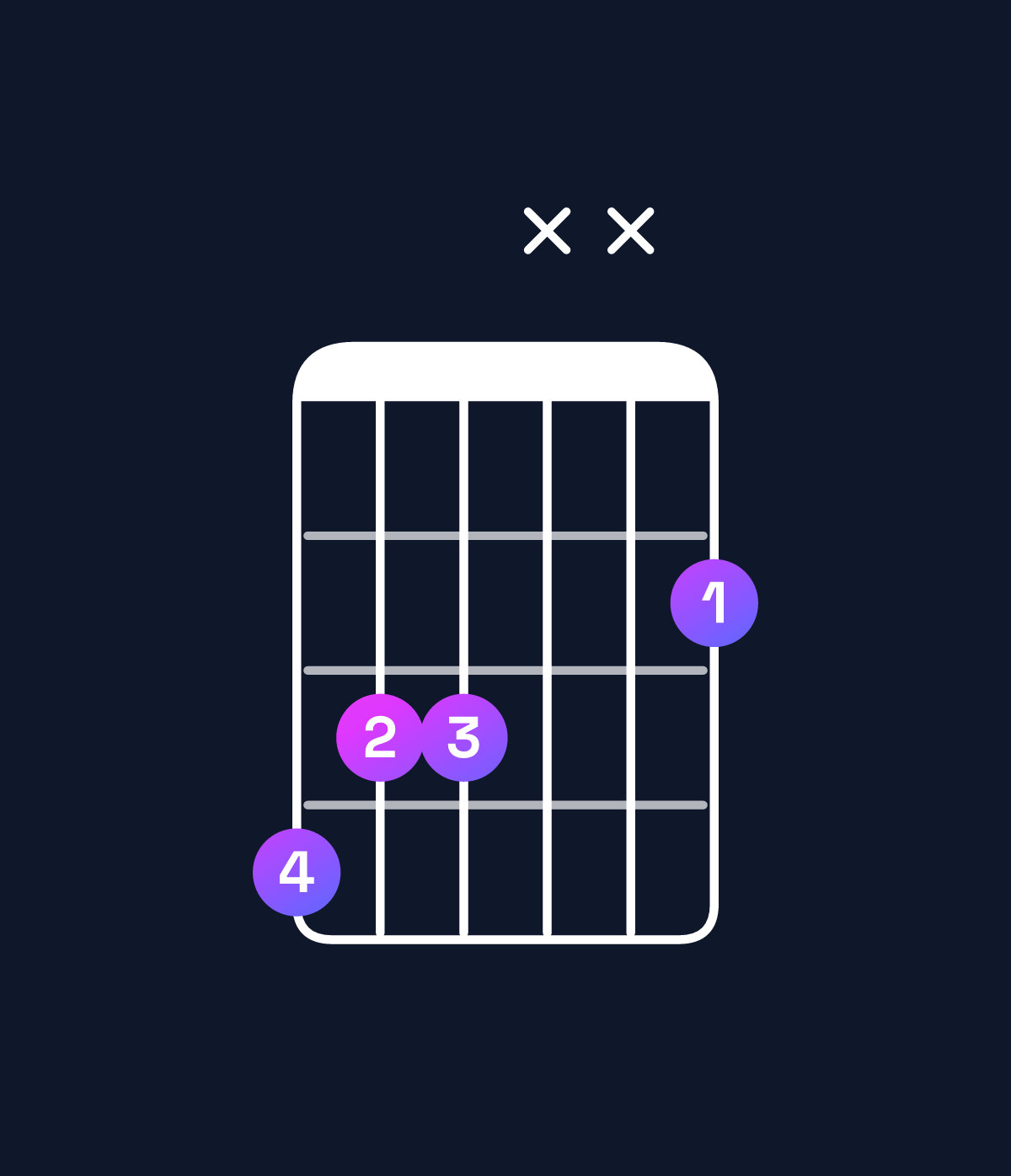 Chord chart for How to play A♭ dominant 7th add 13 chord on guitar — Shape 433xx2 | Guitar Wiz