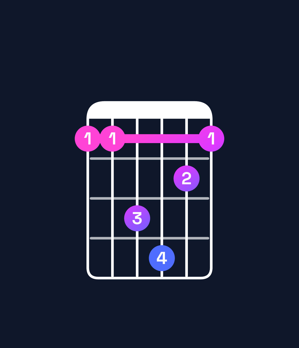 Chord chart for How to play A♭ dominant 7th add 13 / C (1st inversion) chord on guitar — Shape 88ab98 | Guitar Wiz