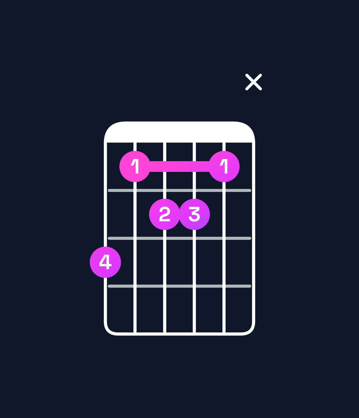 Chord chart for How to play A♭ dominant 7th add 13 / E♭ (2nd inversion) chord on guitar — Shape b9aa9x | Guitar Wiz