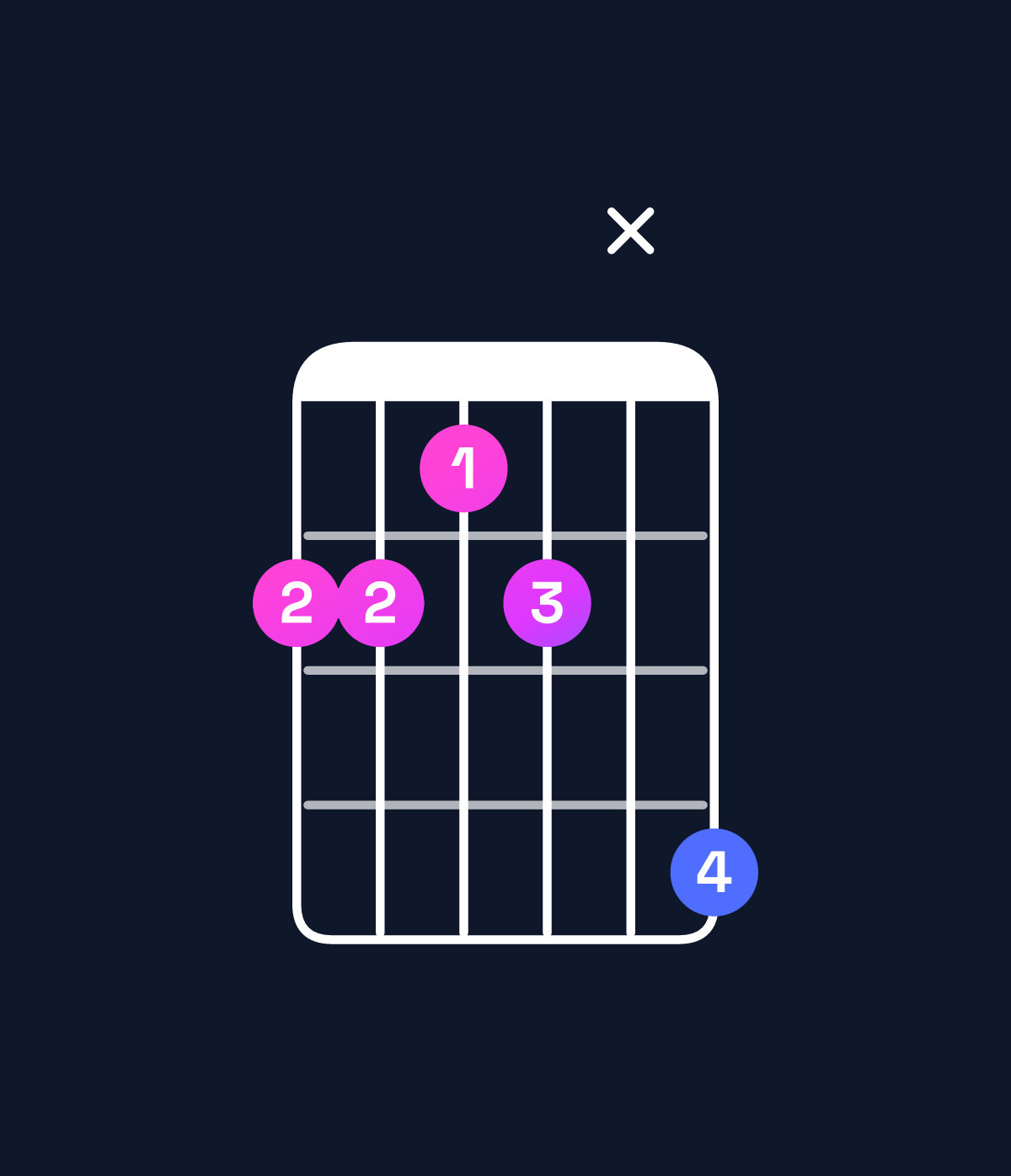 Chord chart for How to play A♭ dominant 7th add 13 / E♭ (2nd inversion) chord on guitar — Shape bbabxd | Guitar Wiz