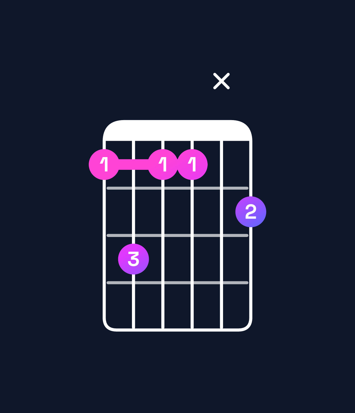 Chord chart for How to play A♭ dominant 7th add 13 / F (4th inversion) chord on guitar — Shape 1311x2 | Guitar Wiz