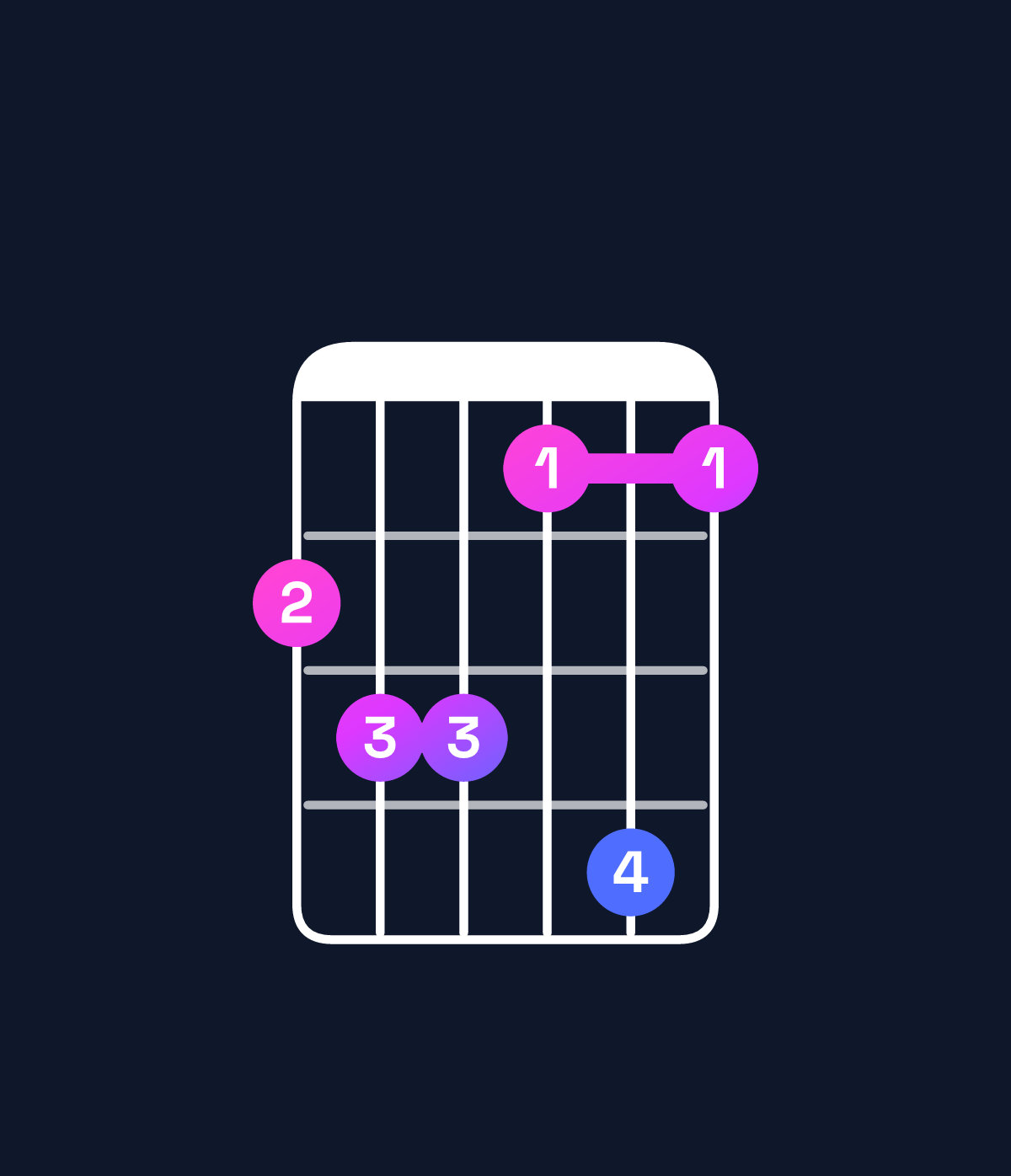 Chord chart for How to play A♭ dominant 7th add 13 / G♭ (3rd inversion) chord on guitar — Shape 233141 | Guitar Wiz