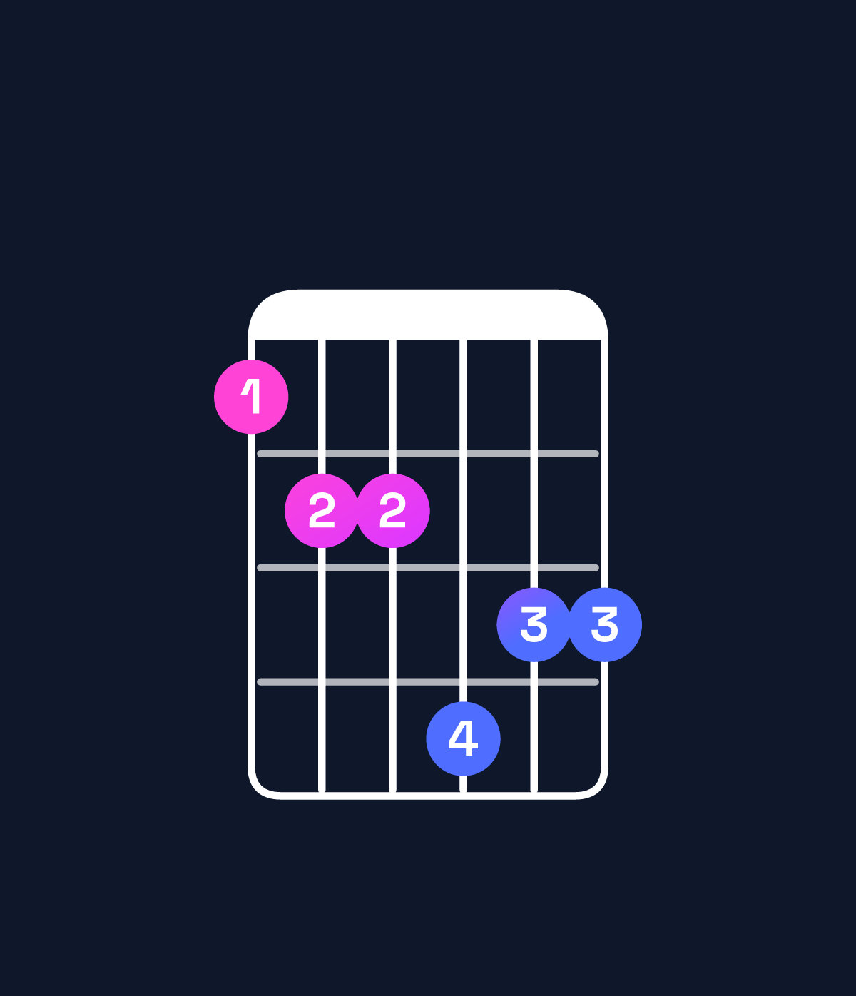Chord chart for How to play A♭ dominant 7th add 13 / G♭ (3rd inversion) chord on guitar — Shape 233544 | Guitar Wiz