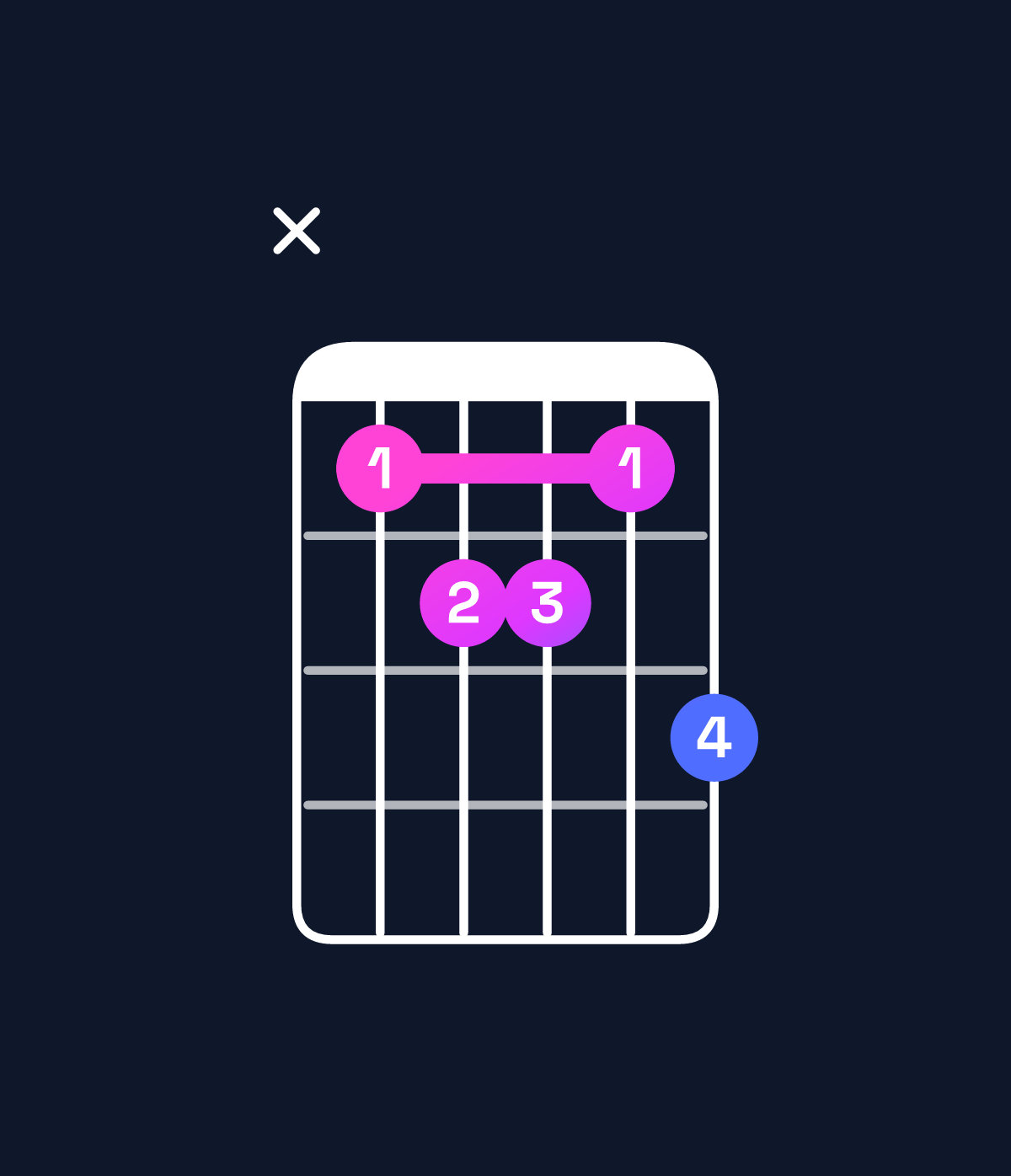 Chord chart for How to play A♭ dominant 7th add 13 / G♭ (3rd inversion) chord on guitar — Shape x9aa9b | Guitar Wiz