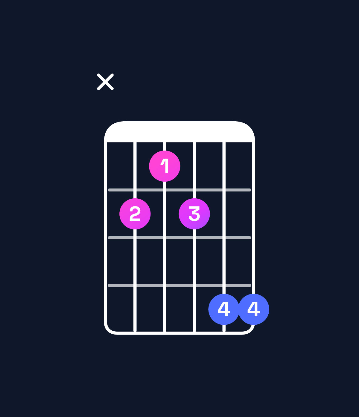 Chord chart for How to play A♭ dominant 7th add 13 chord on guitar — Shape xbabdd | Guitar Wiz