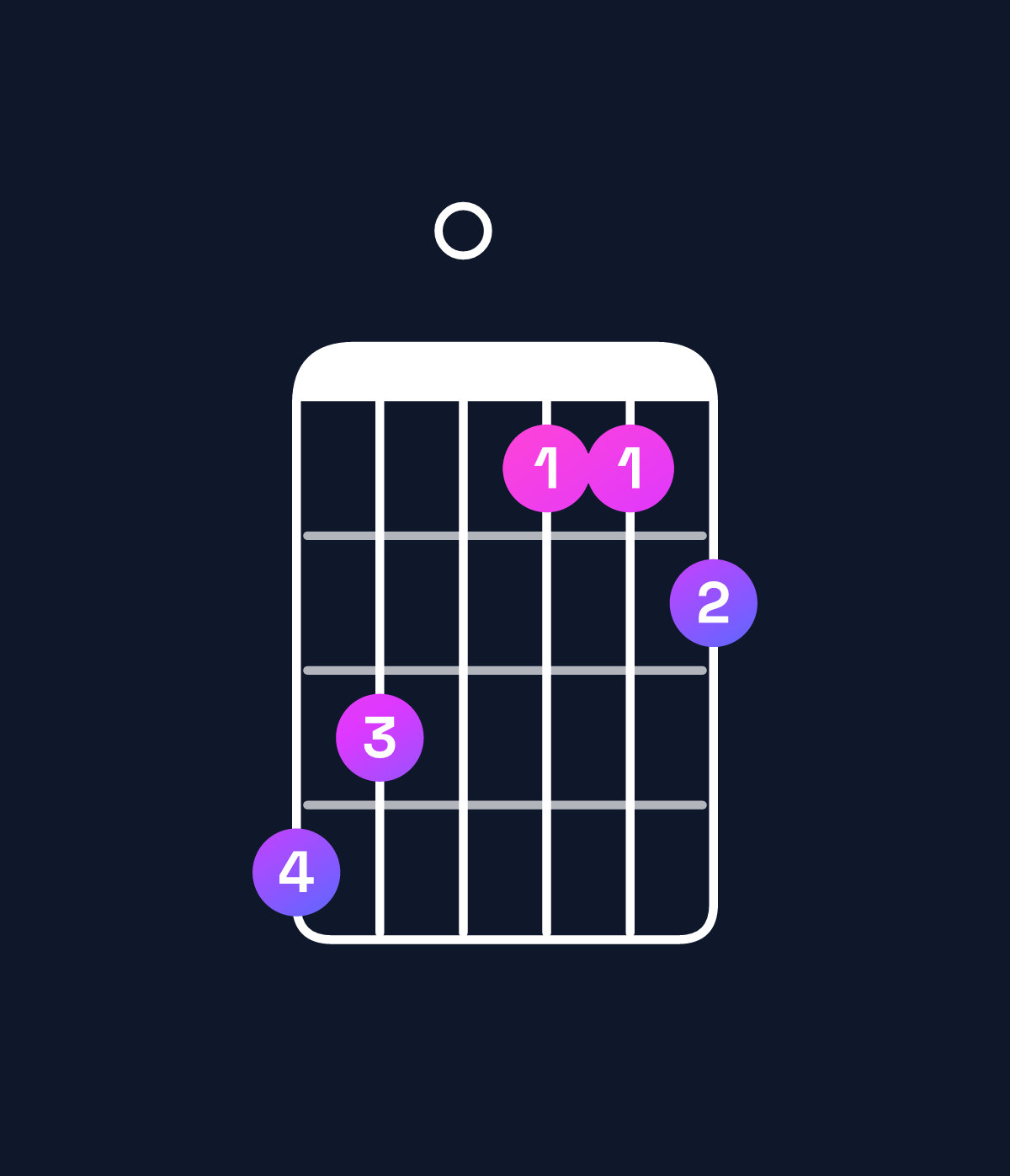 Chord chart for How to play A♭ dominant 7th flat 5 chord on guitar — Shape 430112 | Guitar Wiz