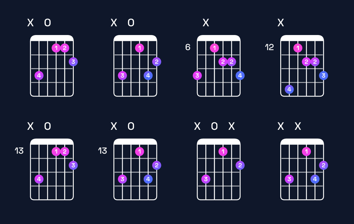 Chord chart for A♭ dominant 7th flat 5 / C (1st inversion) Guitar Chord: Notes, Shapes & Bass Note | Guitar Wiz