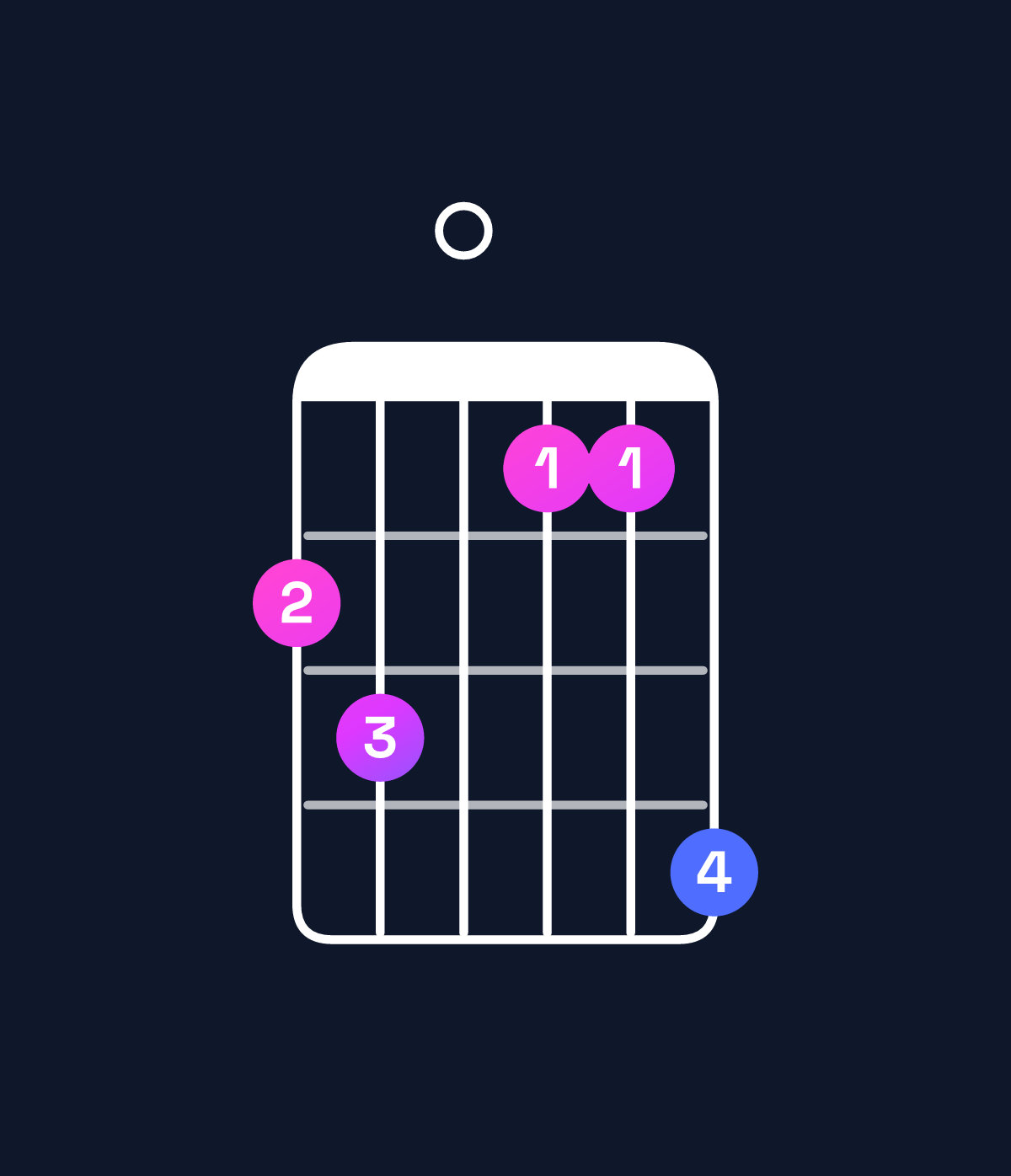 Chord chart for How to play A♭ dominant 7th flat 5 / G♭ (3rd inversion) chord on guitar — Shape 230114 | Guitar Wiz