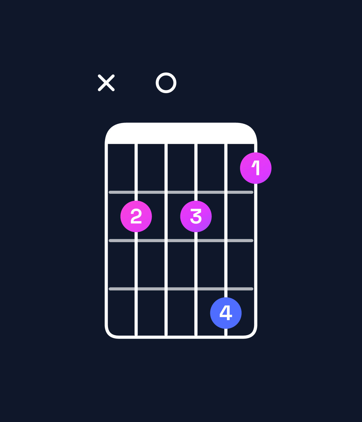 Chord chart for How to play A♭ dominant 7th flat 5 chord on guitar — Shape xb0bda | Guitar Wiz