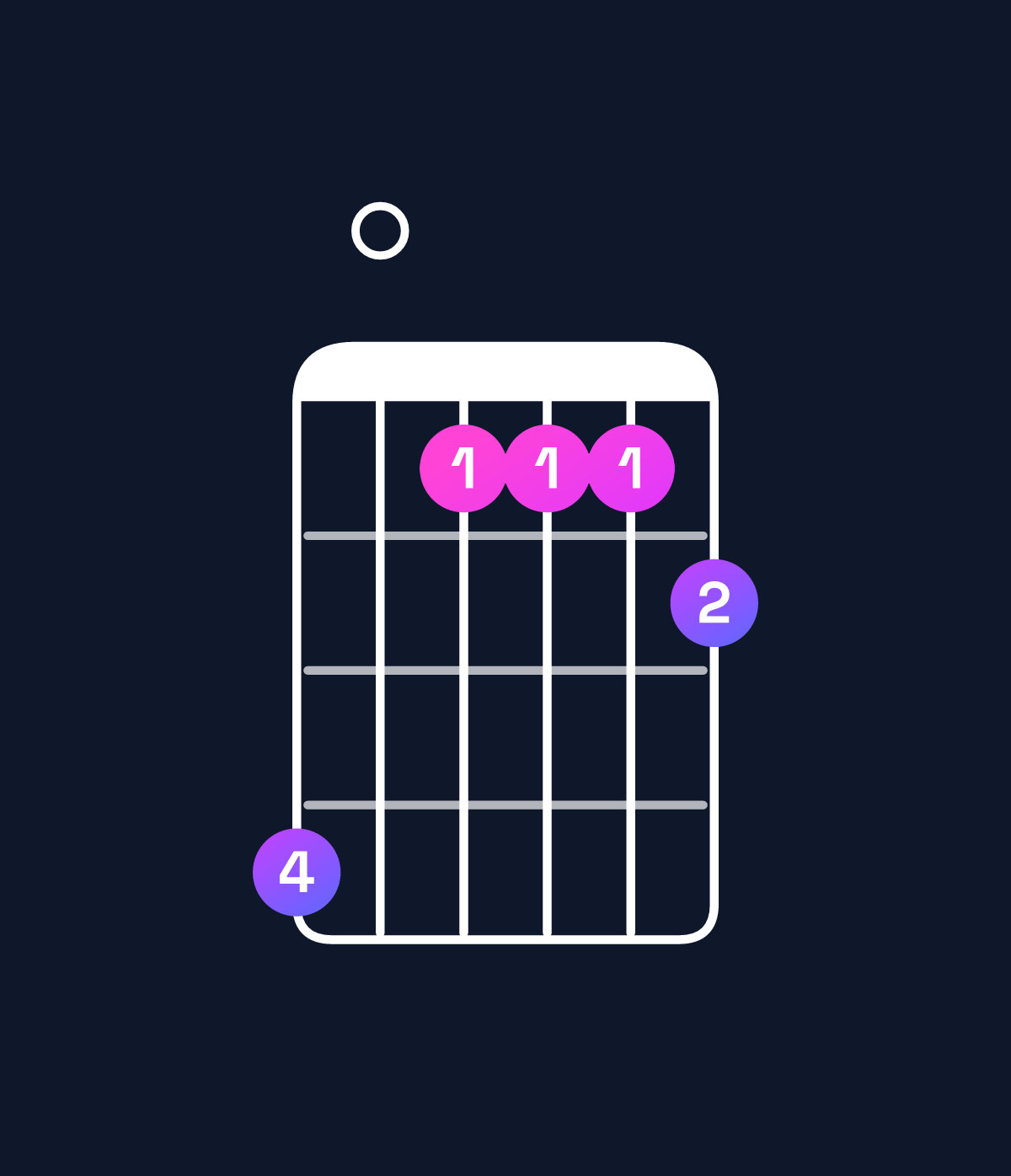 Chord chart for How to play A♭ dominant 7th flat 9th chord on guitar — Shape 401112 | Guitar Wiz