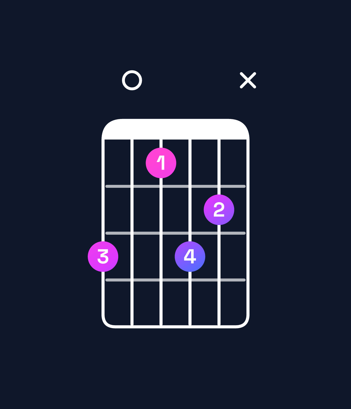 Chord chart for How to play A♭ dominant 7th flat 9th / C (1st inversion) chord on guitar — Shape 80687x | Guitar Wiz