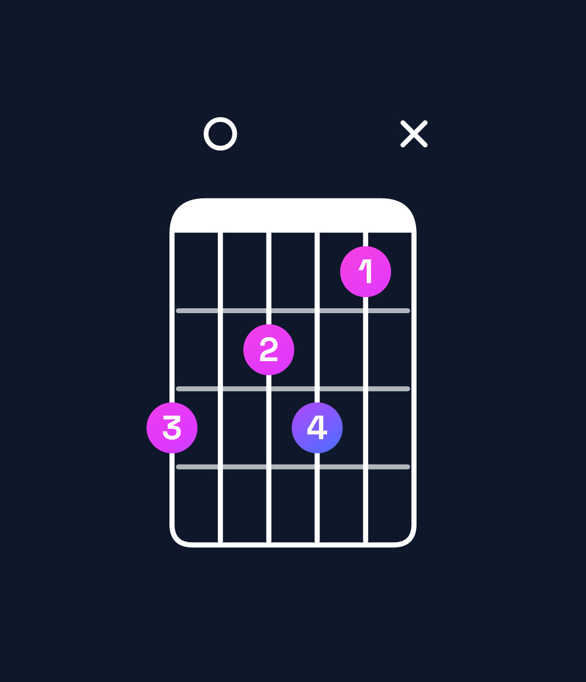 Chord chart for How to play A♭ dominant 7th flat 9th / E♭ (2nd inversion) chord on guitar — Shape b0ab9x | Guitar Wiz