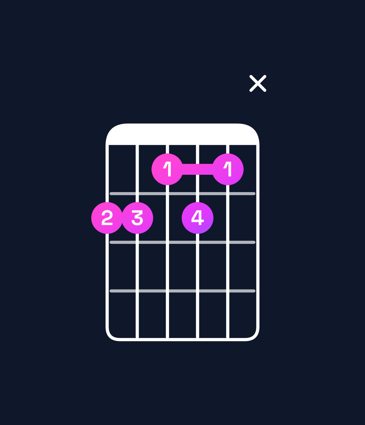 Chord chart for How to play A♭ dominant 7th flat 9th / E♭ (2nd inversion) chord on guitar — Shape bbabax | Guitar Wiz