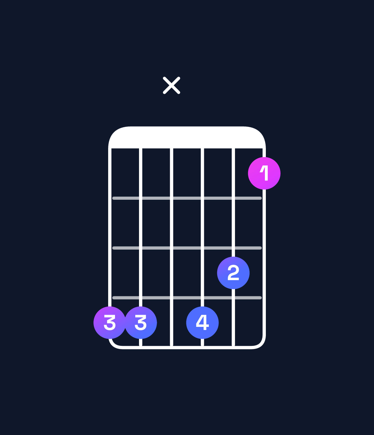 Chord chart for How to play A♭ dominant 7th flat 9th / E♭ (2nd inversion) chord on guitar — Shape bbxba8 | Guitar Wiz