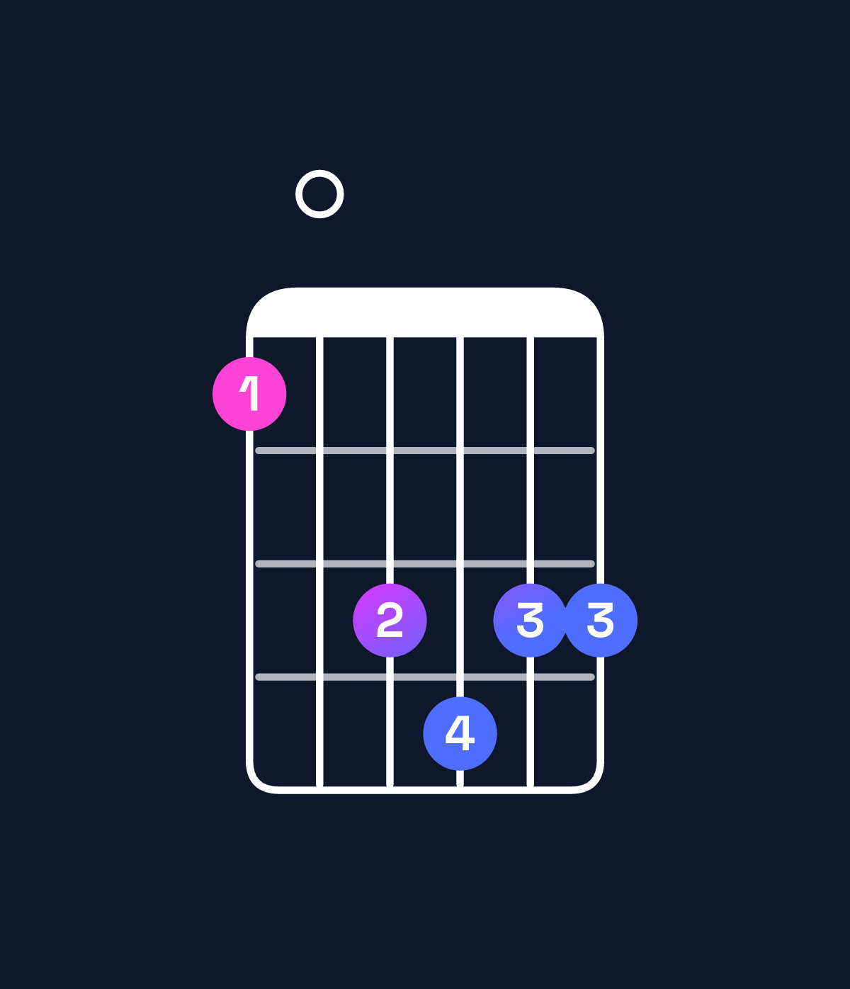 Chord chart for How to play A♭ dominant 7th flat 9th / G♭ (3rd inversion) chord on guitar — Shape 204544 | Guitar Wiz