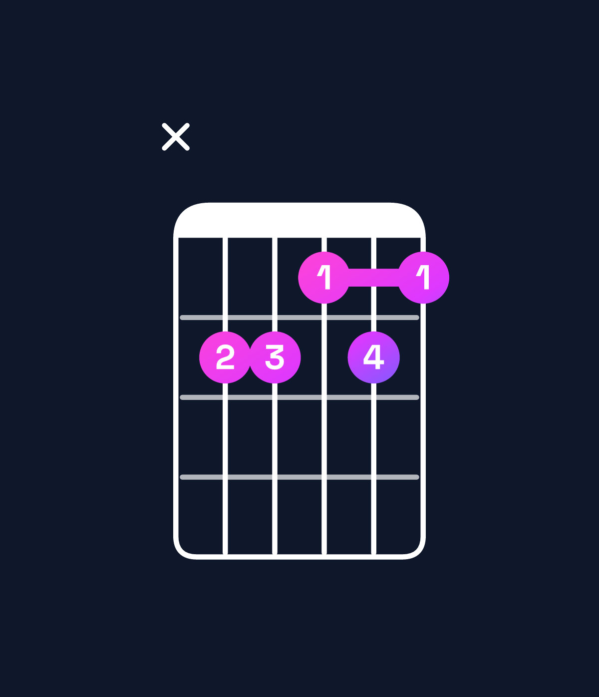 Chord chart for How to play A♭ dominant 7th sharp 9th / G♭ (3rd inversion) chord on guitar — Shape x99898 | Guitar Wiz