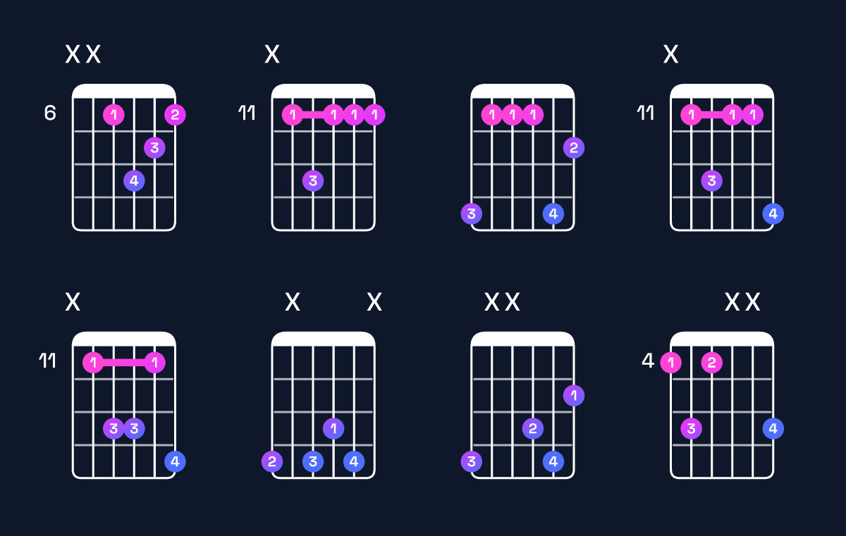 Chord chart for A♭ dominant 7th suspended 2nd Guitar Chord: Notes, Intervals, Inversions & Shapes | Guitar Wiz