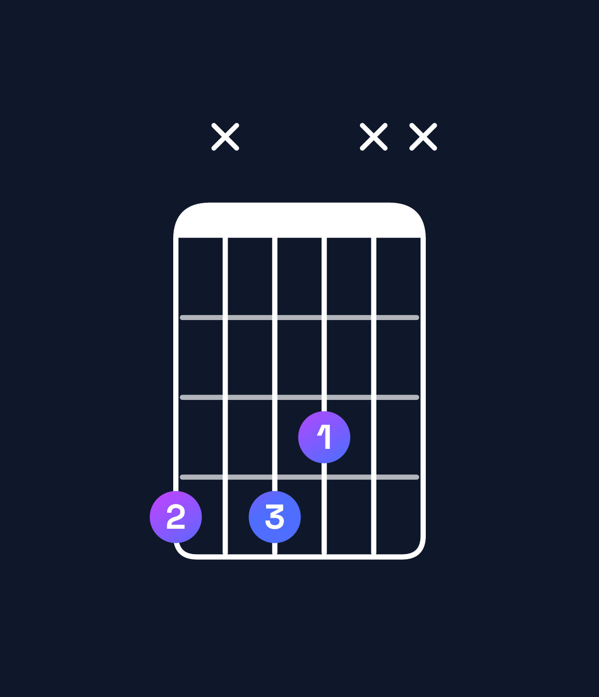 Chord chart for How to play A♭ dominant 7th suspended 2nd chord on guitar — Shape 4x43xx | Guitar Wiz
