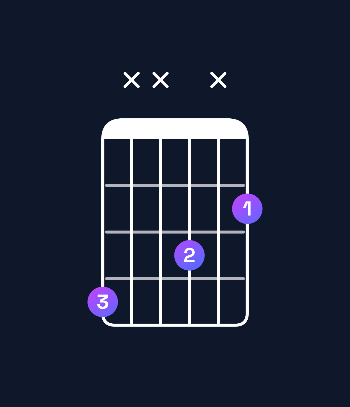 Chord chart for How to play A♭ dominant 7th suspended 2nd chord on guitar — Shape 4xx3x2 | Guitar Wiz