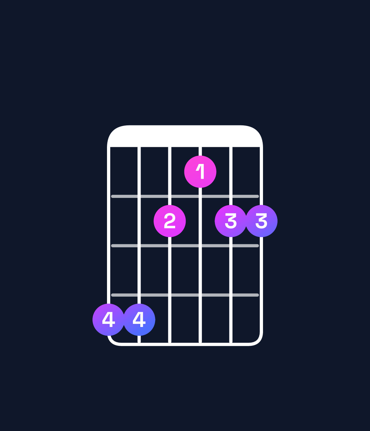 Chord chart for How to play A♭ dominant 7th suspended 2nd / B♭ (1st inversion) chord on guitar — Shape 664344 | Guitar Wiz