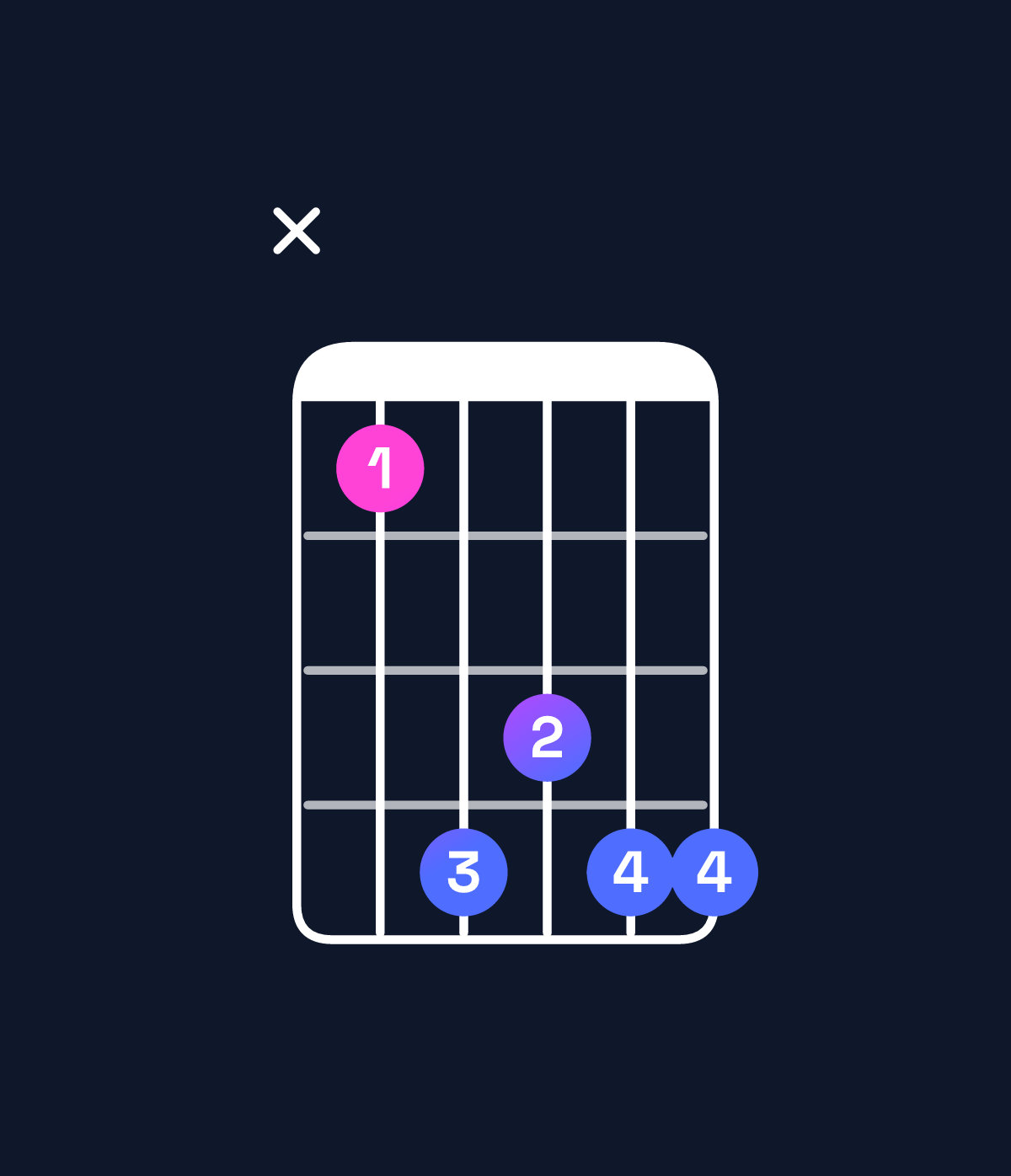 Chord chart for How to play A♭ dominant 7th suspended 2nd / B♭ (1st inversion) chord on guitar — Shape x14344 | Guitar Wiz