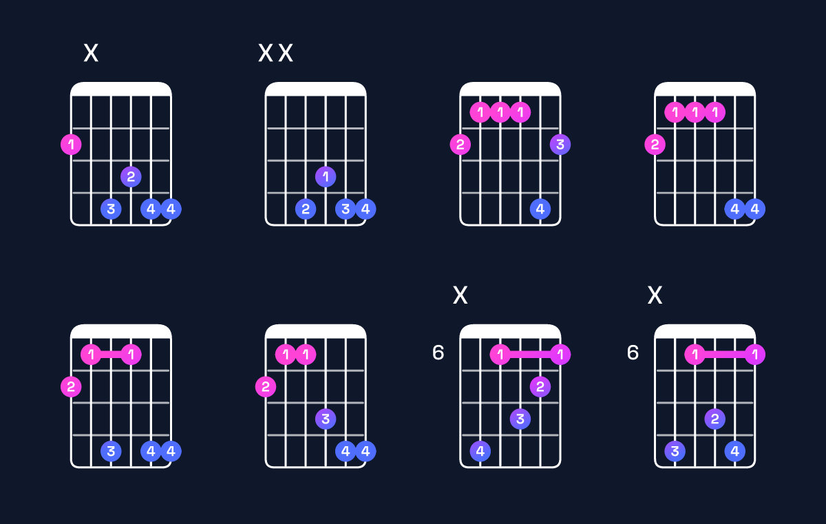 Chord chart for A♭ dominant 7th suspended 2nd / G♭ (3rd inversion) Guitar Chord: Notes, Shapes & Bass Note | Guitar Wiz