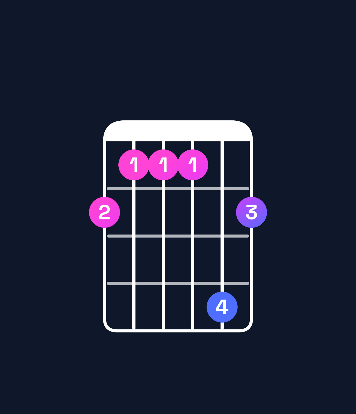 Chord chart for How to play A♭ dominant 7th suspended 2nd / G♭ (3rd inversion) chord on guitar — Shape 211142 | Guitar Wiz