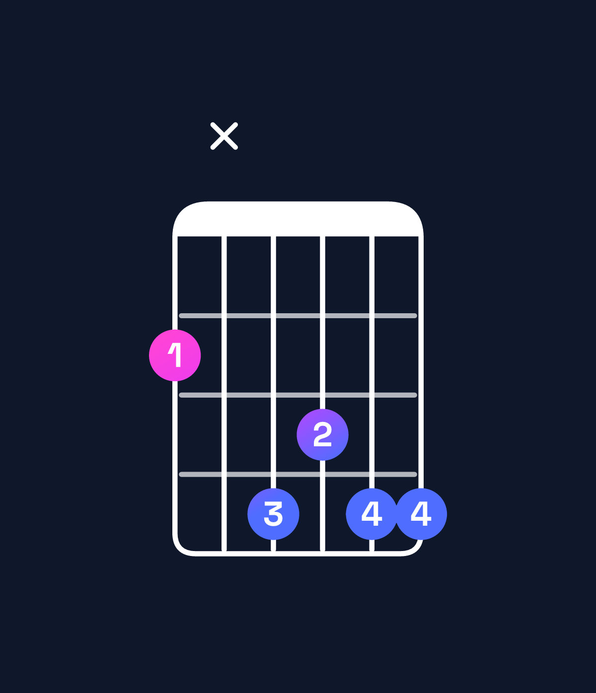 Chord chart for How to play A♭ dominant 7th suspended 2nd / G♭ (3rd inversion) chord on guitar — Shape 2x4344 | Guitar Wiz