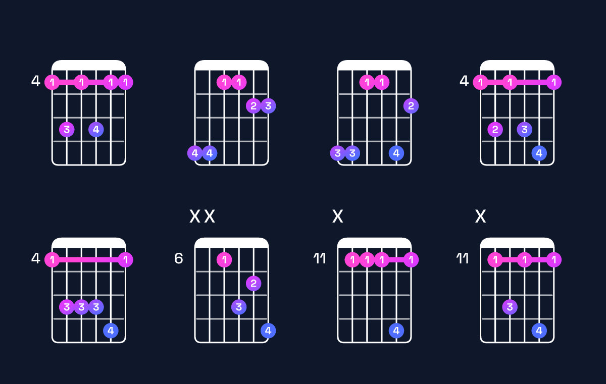 Chord chart for A♭ dominant 7th suspended 4th Guitar Chord: Notes, Intervals, Inversions & Shapes | Guitar Wiz