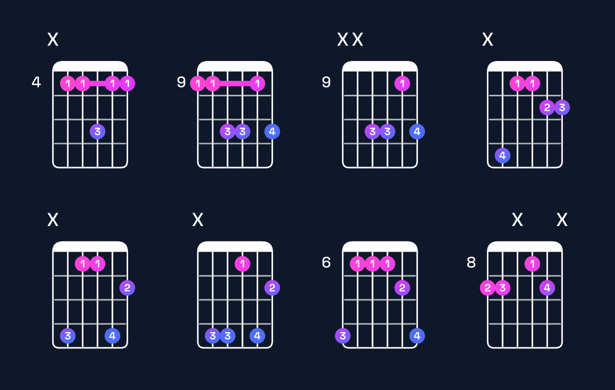 Chord chart for A♭ dominant 7th suspended 4th / D♭ (1st inversion) Guitar Chord: Notes, Shapes & Bass Note | Guitar Wiz
