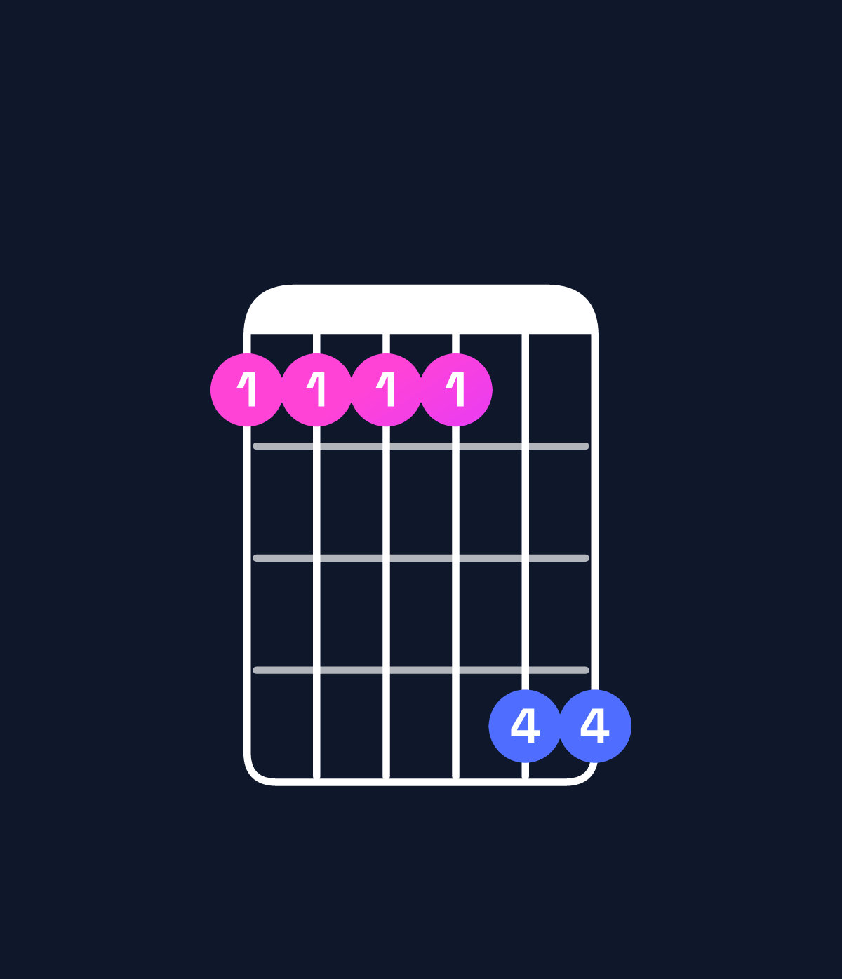 Chord chart for How to play A♭ dominant 7th suspended 4th / E♭ (2nd inversion) chord on guitar — Shape bbbbee | Guitar Wiz