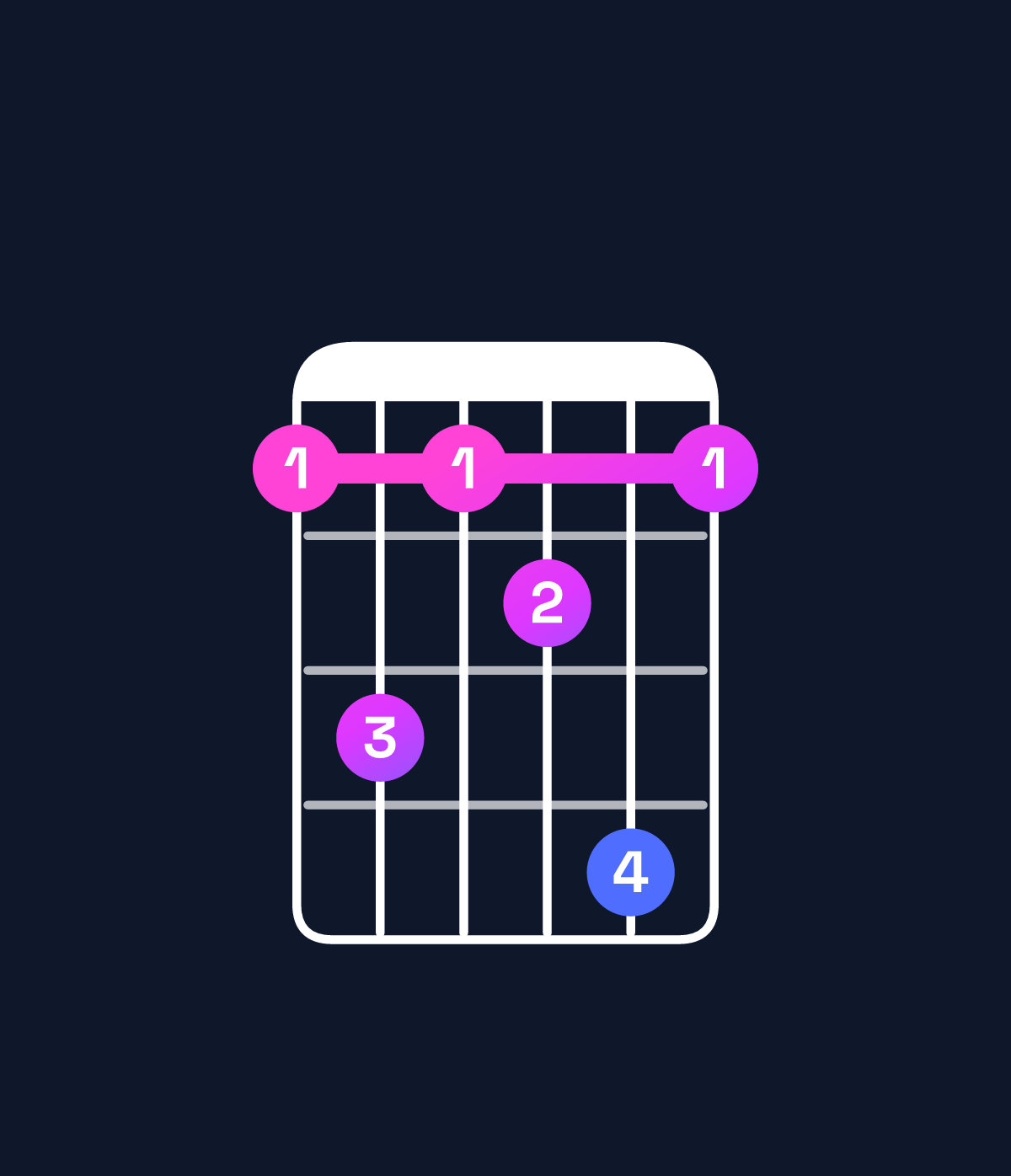 Chord chart for How to play A♭ dominant 7th chord on guitar — Shape 464574 | Guitar Wiz
