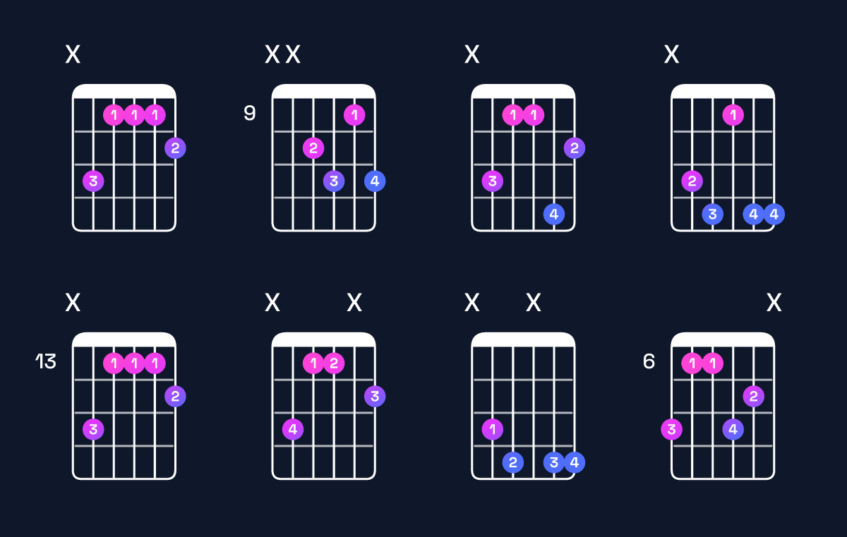 Chord chart for A♭ dominant 7th / C (1st inversion) Guitar Chord: Notes, Shapes & Bass Note | Guitar Wiz