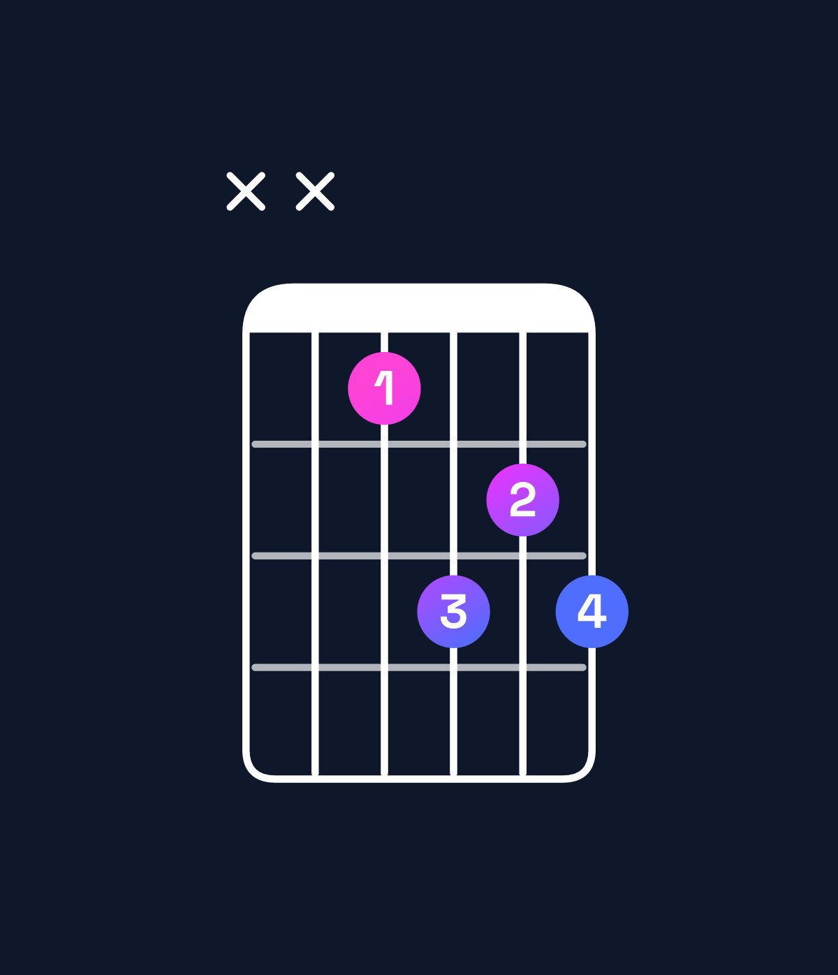 Chord chart for How to play A♭ dominant 7th chord on guitar — Shape xx6878 | Guitar Wiz