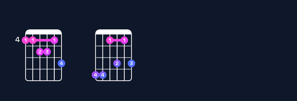 Chord chart for A♭ major 11 Guitar Chord: Notes, Intervals, Inversions & Shapes | Guitar Wiz