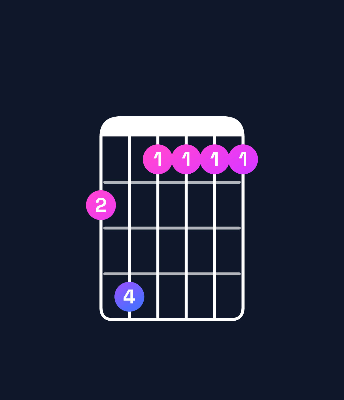 Chord chart for How to play A♭ major 11 / D♭ (5th inversion) chord on guitar — Shape 9b8888 | Guitar Wiz