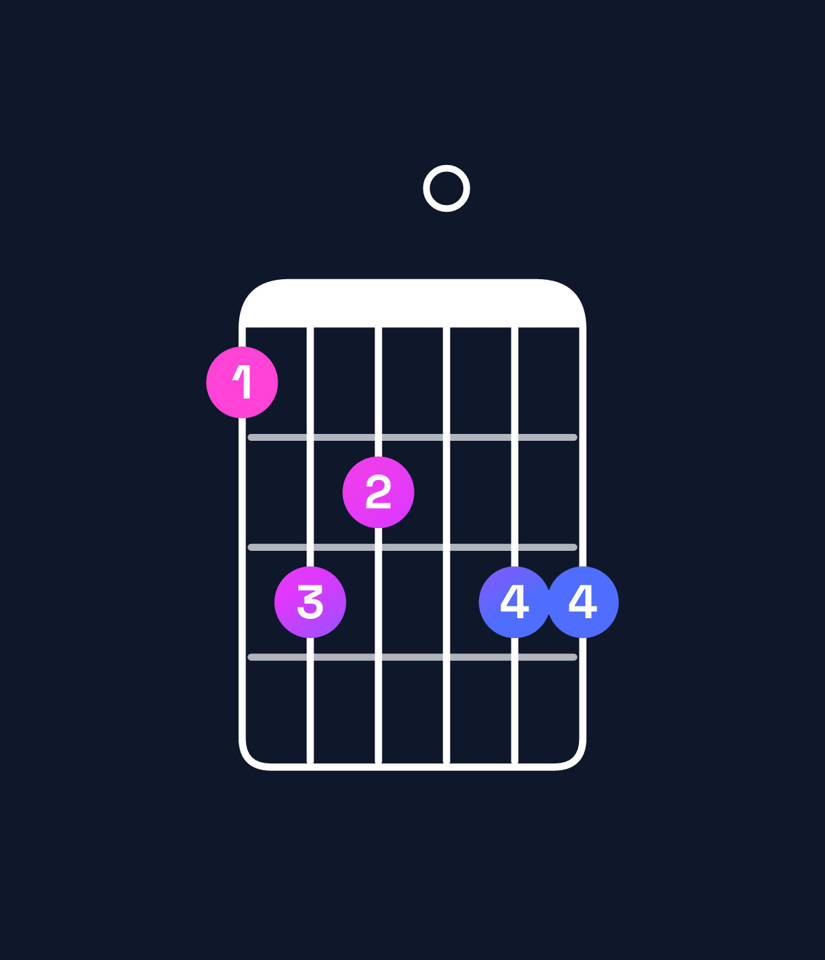 Chord chart for How to play A♭ major 11 / D♭ (5th inversion) chord on guitar — Shape 9ba0bb | Guitar Wiz