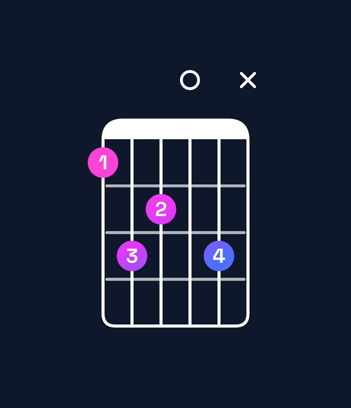 Chord chart for How to play A♭ major 11 / D♭ (5th inversion) chord on guitar — Shape 9ba0bx | Guitar Wiz