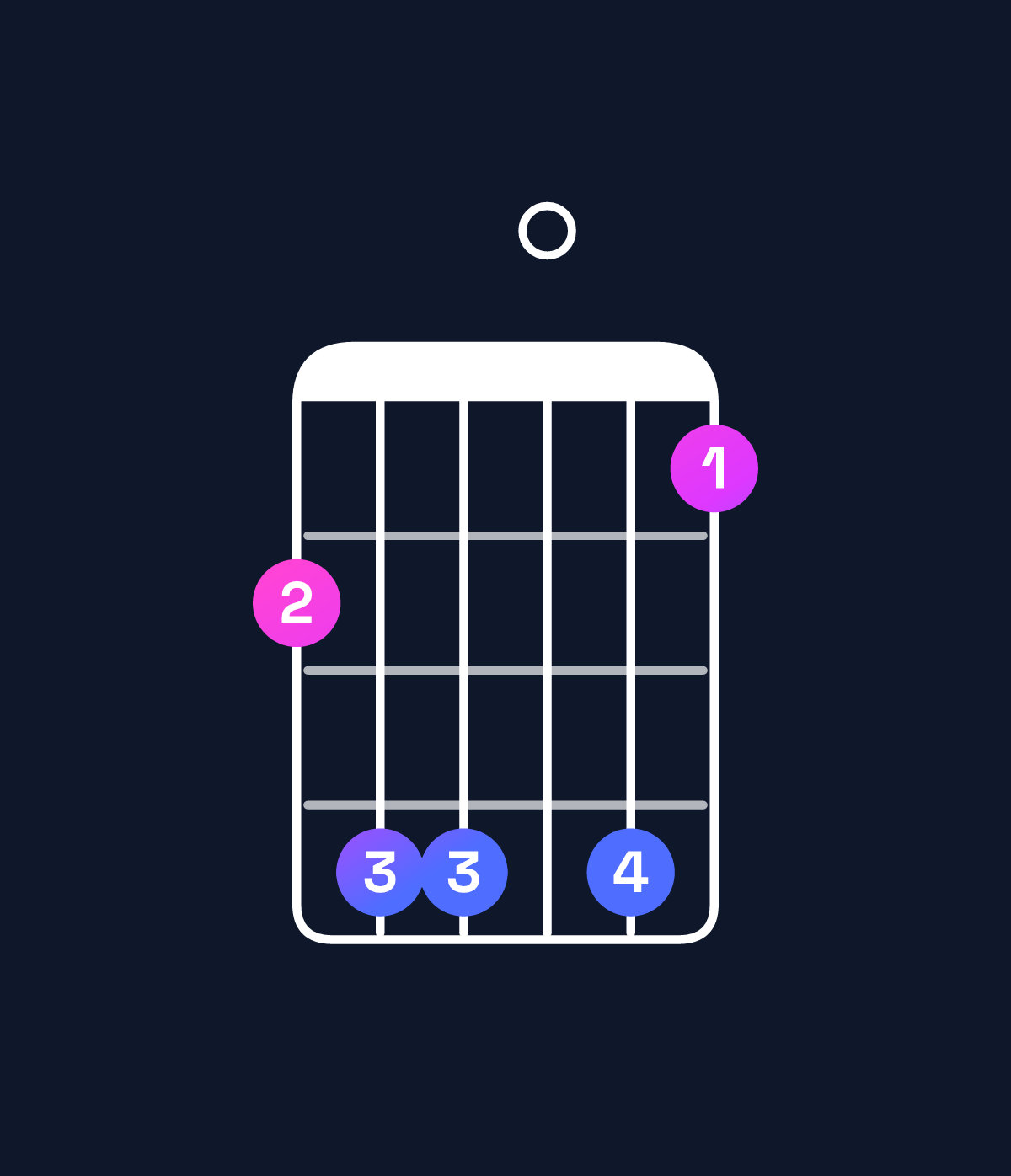 Chord chart for How to play A♭ major 11 / D♭ (5th inversion) chord on guitar — Shape 9bb0b8 | Guitar Wiz