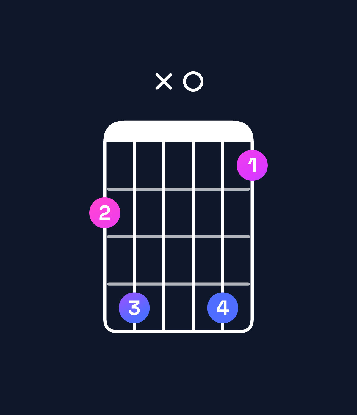 Chord chart for How to play A♭ major 11 / D♭ (5th inversion) chord on guitar — Shape 9bx0b8 | Guitar Wiz