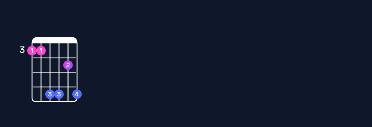 Chord chart for A♭ major 11 / G (3rd inversion) Guitar Chord: Notes, Shapes & Bass Note | Guitar Wiz