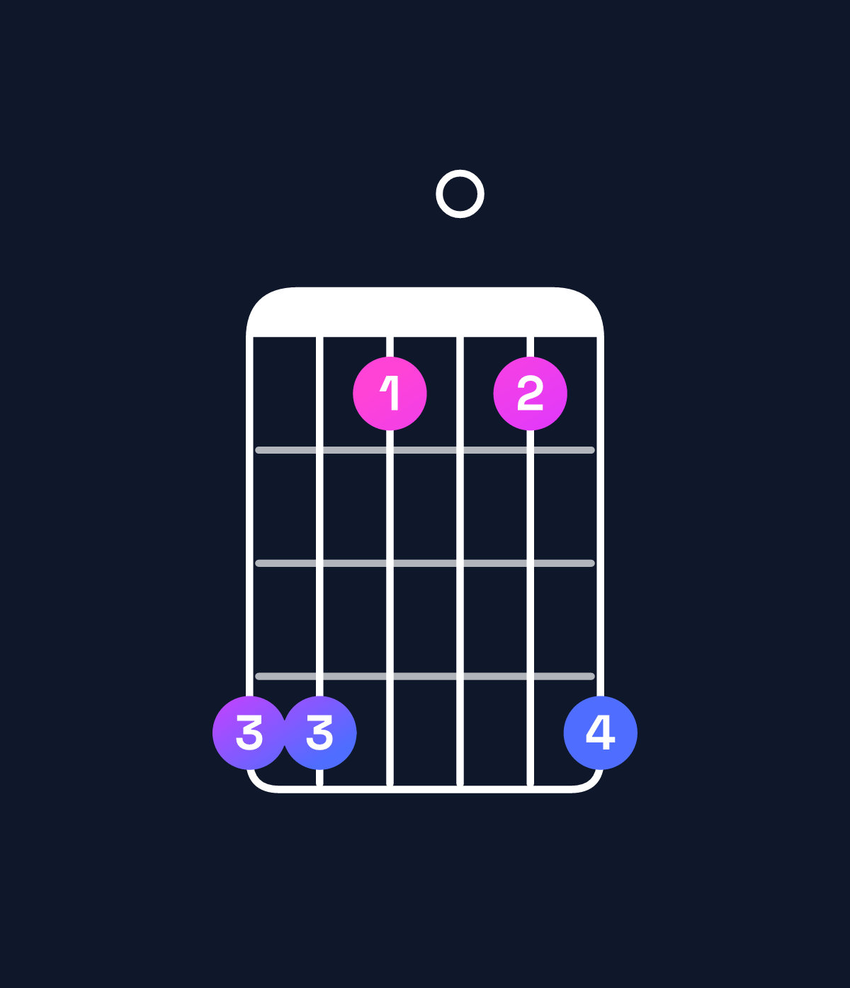 Chord chart for How to play A♭ major 7th add 11 chord on guitar — Shape 441014 | Guitar Wiz