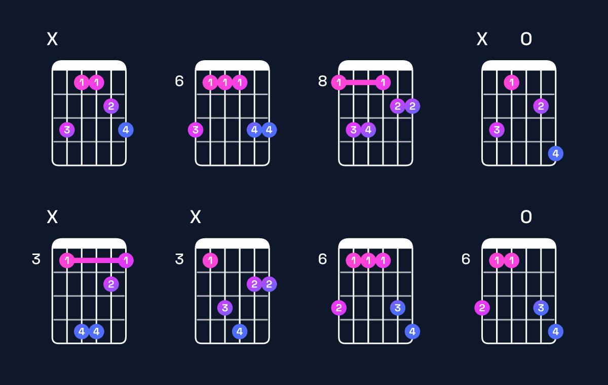 Chord chart for A♭ major 7th add 11 / C (1st inversion) Guitar Chord: Notes, Shapes & Bass Note | Guitar Wiz