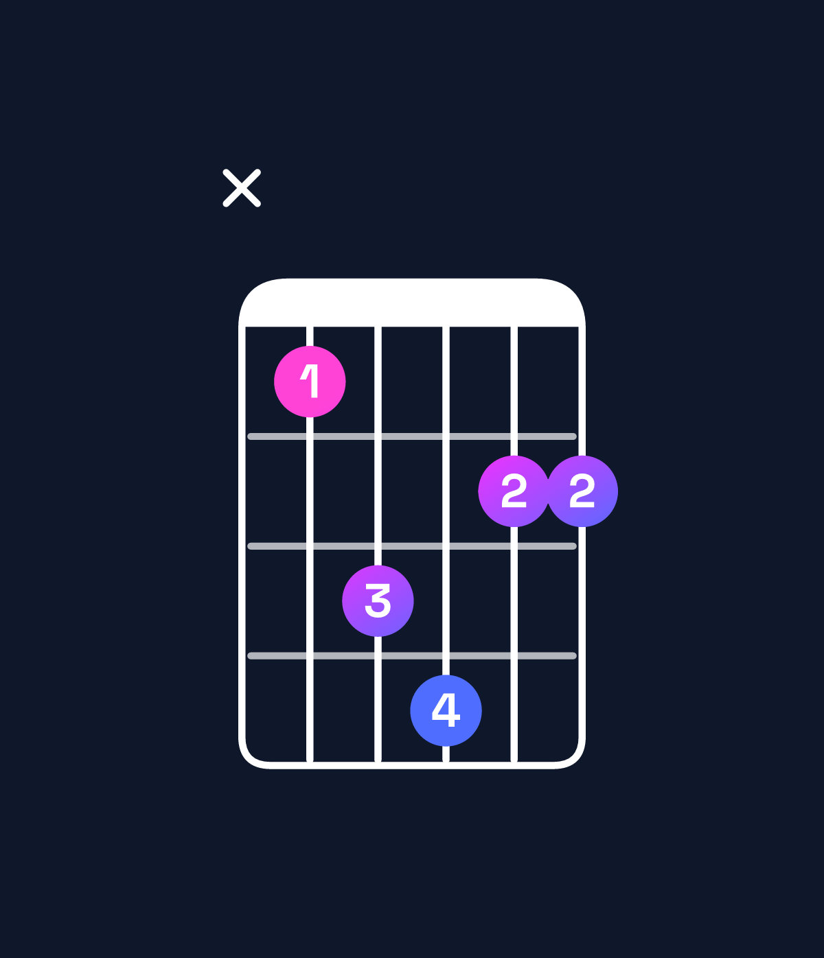 Chord chart for How to play A♭ major 7th add 11 / C (1st inversion) chord on guitar — Shape x35644 | Guitar Wiz