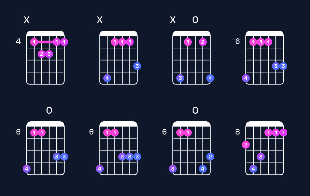 Chord chart for A♭ major 7th add 11 / D♭ (4th inversion) Guitar Chord: Notes, Shapes & Bass Note | Guitar Wiz